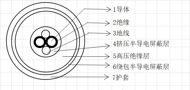 X射线机高压直流电缆.png X射线机高压直流电缆.png