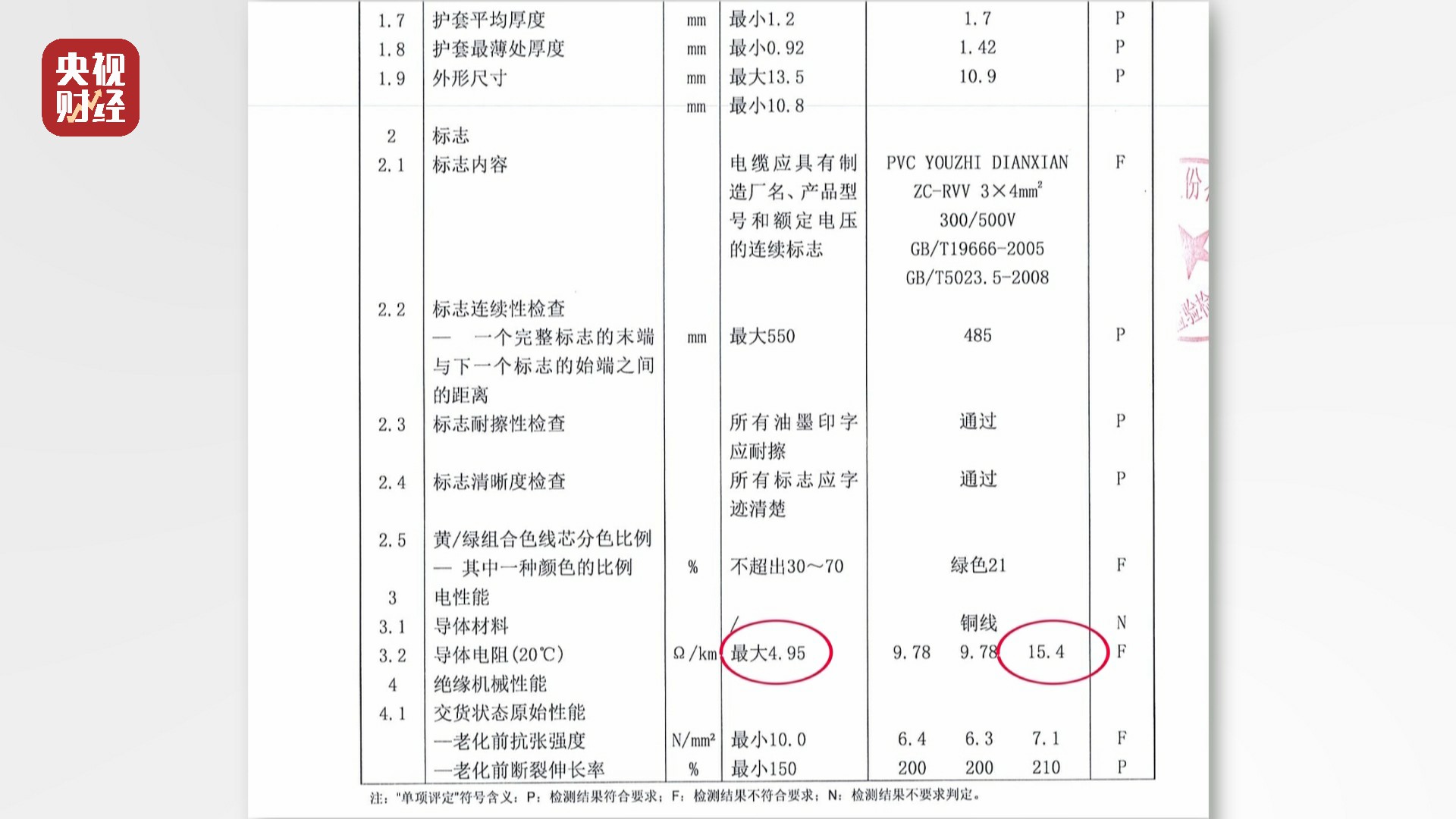 3・15晚会曝光｜华南最大五金市场惊现不达标线缆 多为广东揭阳小厂生产