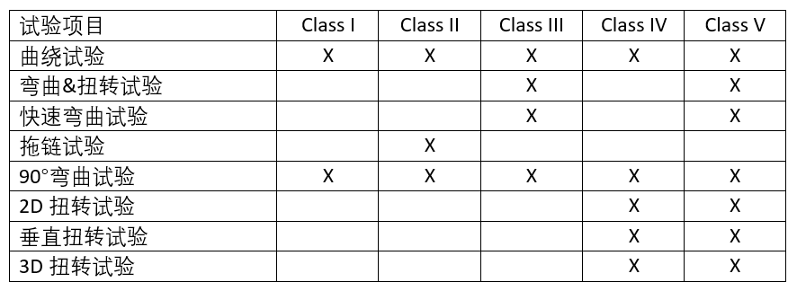 2 PfG 2577µĻеǿȶ»ֵȼ