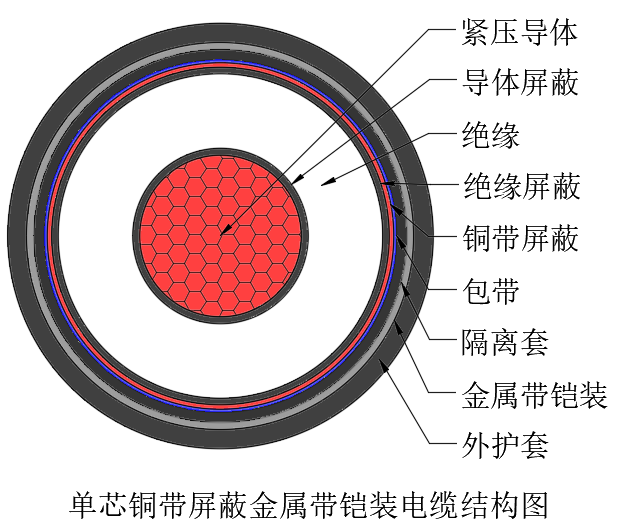 单芯铜带屏蔽金属带铠装电缆.png