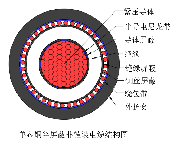 单芯铜丝屏蔽非铠装电缆.png