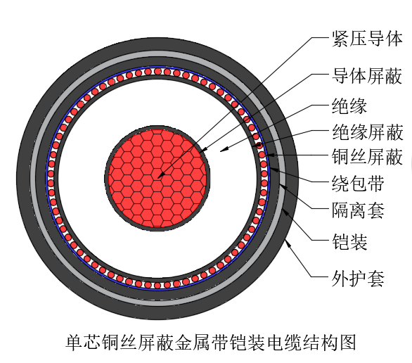 单芯铜丝屏蔽金属带铠装电缆.png