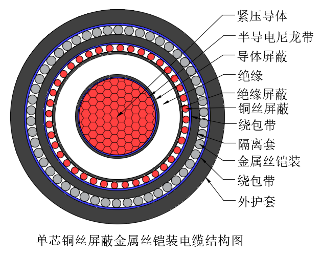单芯铜丝屏蔽金属丝铠装电缆.png